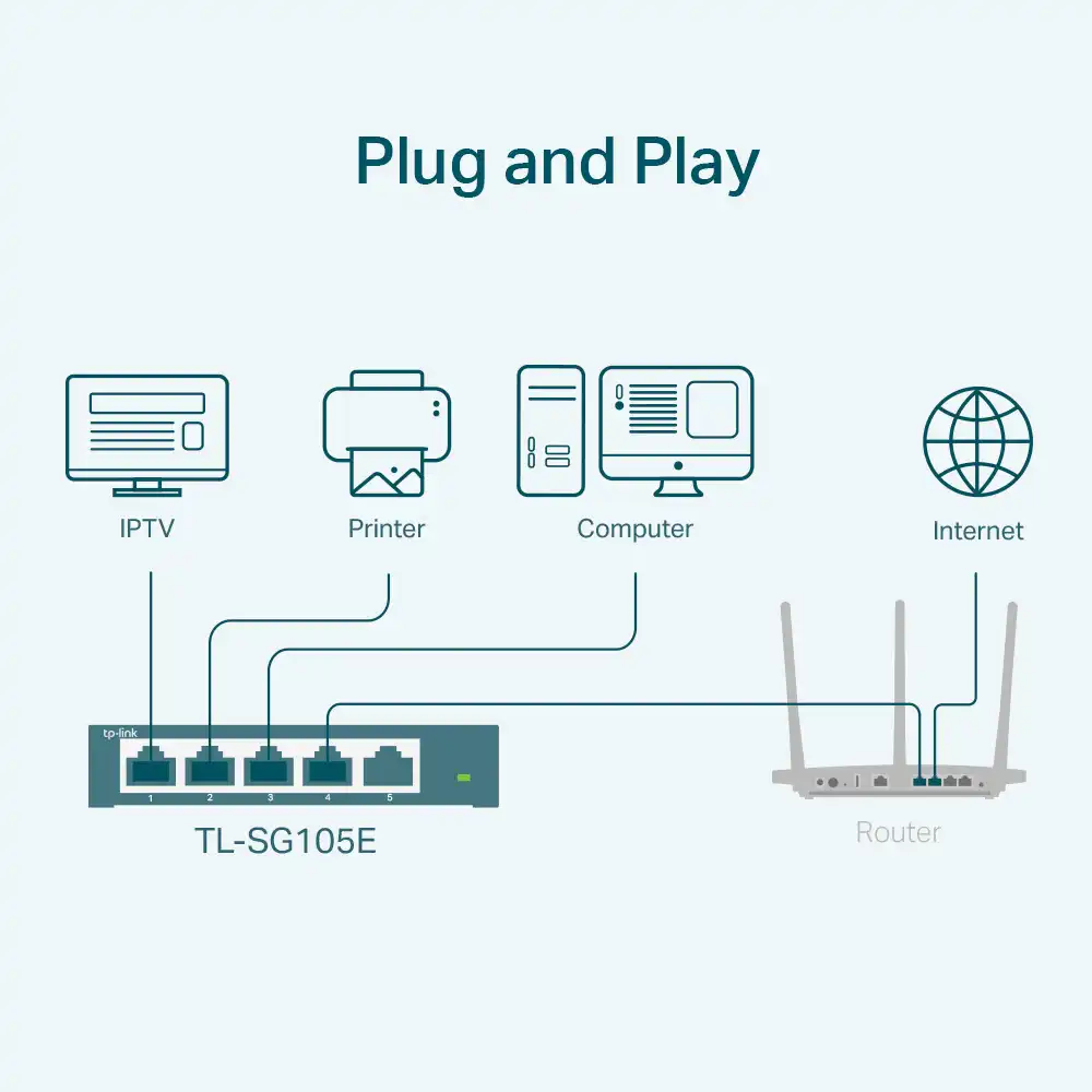 5-Port Gigabit Easy Smart Switch - Image 3