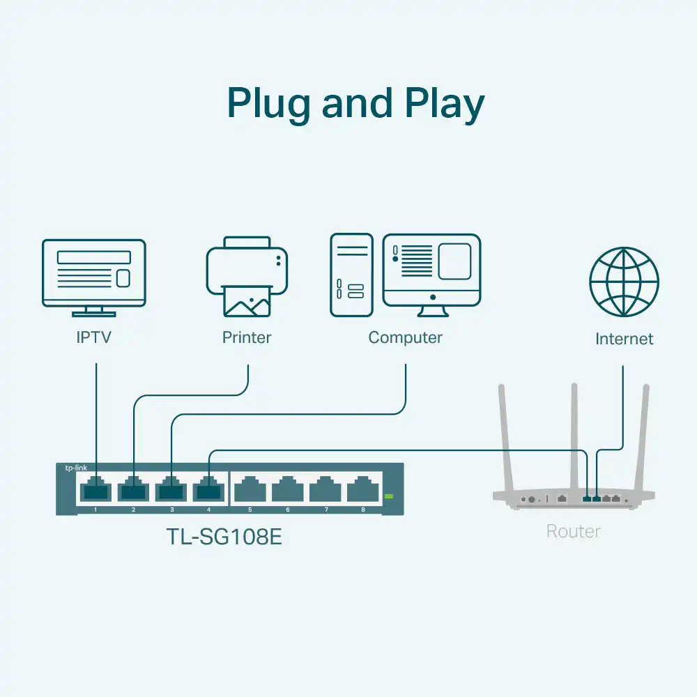 8-Port Gigabit Easy Smart Switch - Image 5